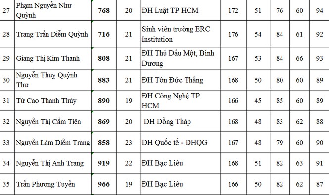 39 thí sinh vào Chung khảo phía Nam Hoa hậu Việt Nam 2014 - ảnh 4