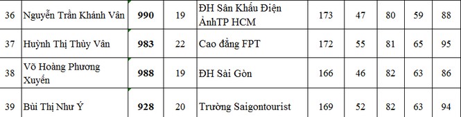 39 thí sinh vào Chung khảo phía Nam Hoa hậu Việt Nam 2014 - ảnh 5