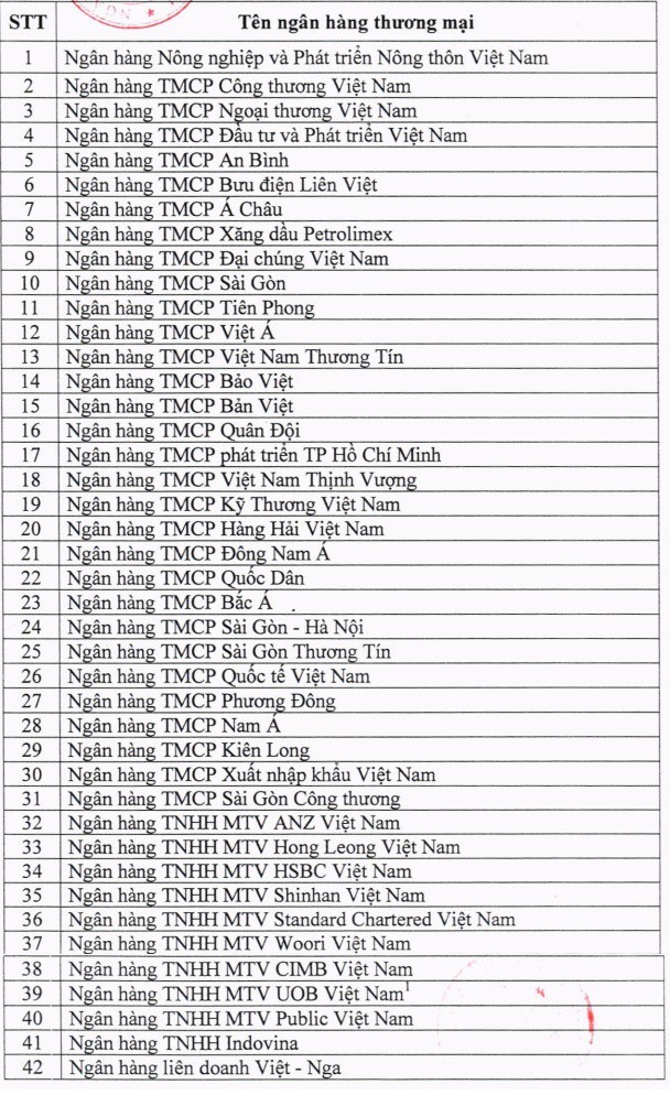 4 ngân hàng không được bảo lãnh bán nhà trên giấy - ảnh 1