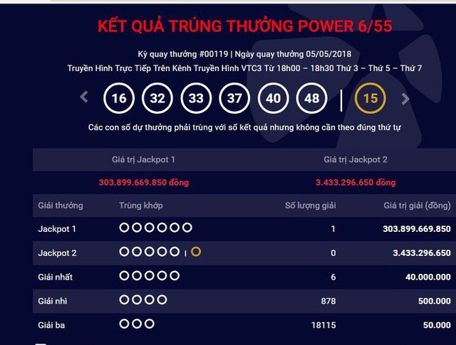 Chủ nhân vé độc đắc hơn 300 tỉ Vietlott vẫn biệt tăm - ảnh 1