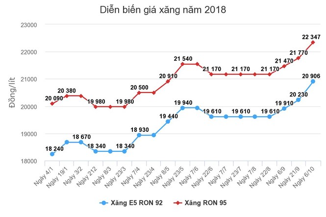 Giá xăng có thể giảm mạnh vào ngày mai - ảnh 1
