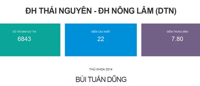 Hàng loạt trường đại học công bố điểm thi - ảnh 3