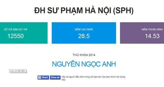 ĐH Sư phạm Hà Nội dự kiến điểm chuẩn - ảnh 1