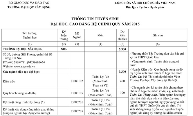 Nhiều ngành thi của ĐH Xây dựng thêm môn Tiếng Anh - ảnh 1