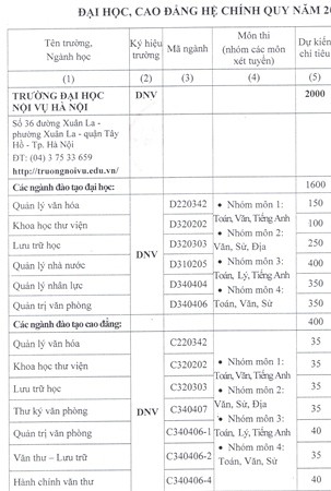 ĐH Nội vụ Hà Nội công bố chỉ tiêu, phương án tuyển sinh năm 2015 - ảnh 1