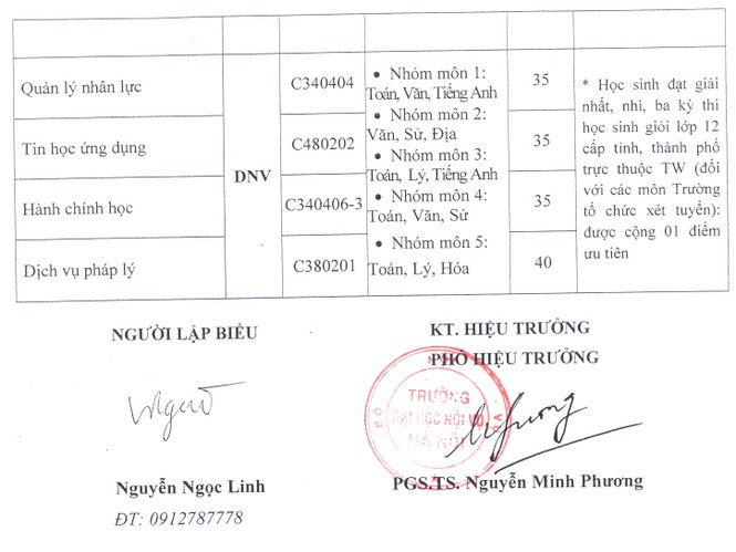 ĐH Nội vụ Hà Nội công bố chỉ tiêu, phương án tuyển sinh năm 2015 - ảnh 2