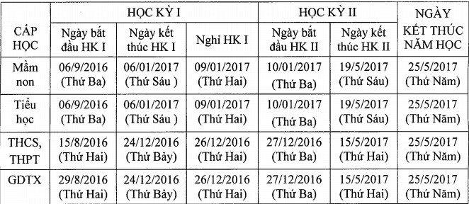 Hà Nội tựu trường sớm nhất ngày 1/8 - ảnh 1