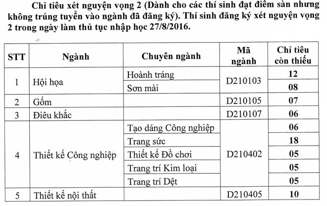 Trường ĐH phía Bắc đầu tiên công bố điểm chuẩn - ảnh 2