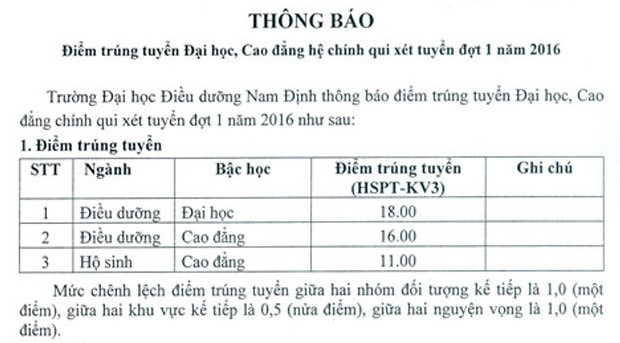 Điểm chuẩn 4 trường khối Y- Dược ở Phía Bắc - ảnh 2