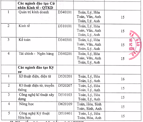 ĐH Quy Nhơn có điểm chuẩn cao nhất là 23 - ảnh 3