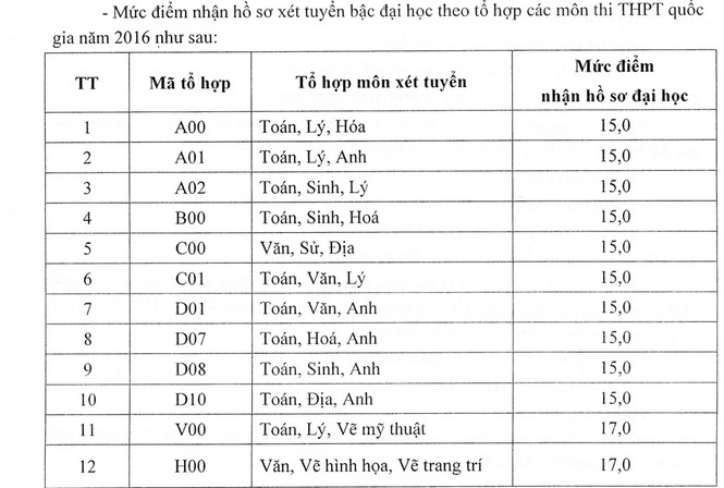 ĐH Lâm nghiệp công bố tuyển bổ sung hơn 1.700 chỉ tiêu - ảnh 1