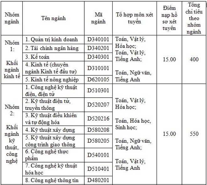 ĐH Vinh công bố mức nhận hồ sơ NV2 gần 2.000 chỉ tiêu - ảnh 1