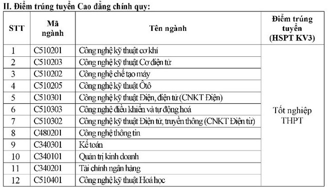 ĐH Công nghiệp HN công bố điểm chuẩn xét tuyển bổ sung đợt 1 - ảnh 2