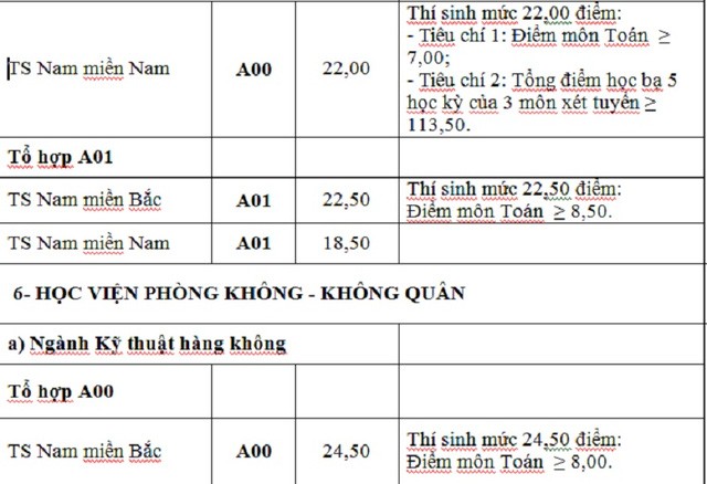 Điểm trúng tuyển nguyện vọng bổ sung của 17 trường khối quân đội - ảnh 7