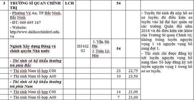 6 trường khối quân tuyển nguyện vọng bổ sung đợt 2 hệ quân sự - ảnh 2