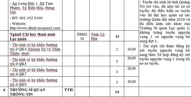 6 trường khối quân tuyển nguyện vọng bổ sung đợt 2 hệ quân sự - ảnh 4