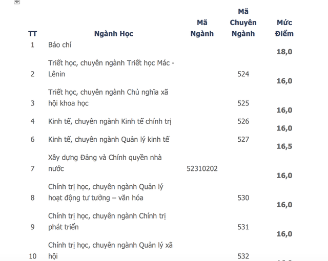 Học viện báo chí nhận hồ sơ xét tuyển các ngành từ 16-26 điểm - ảnh 1