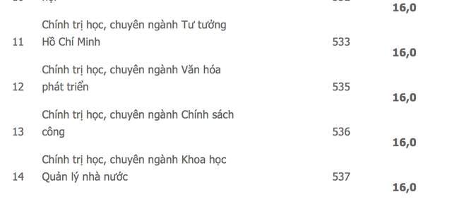 Học viện báo chí nhận hồ sơ xét tuyển các ngành từ 16-26 điểm - ảnh 2