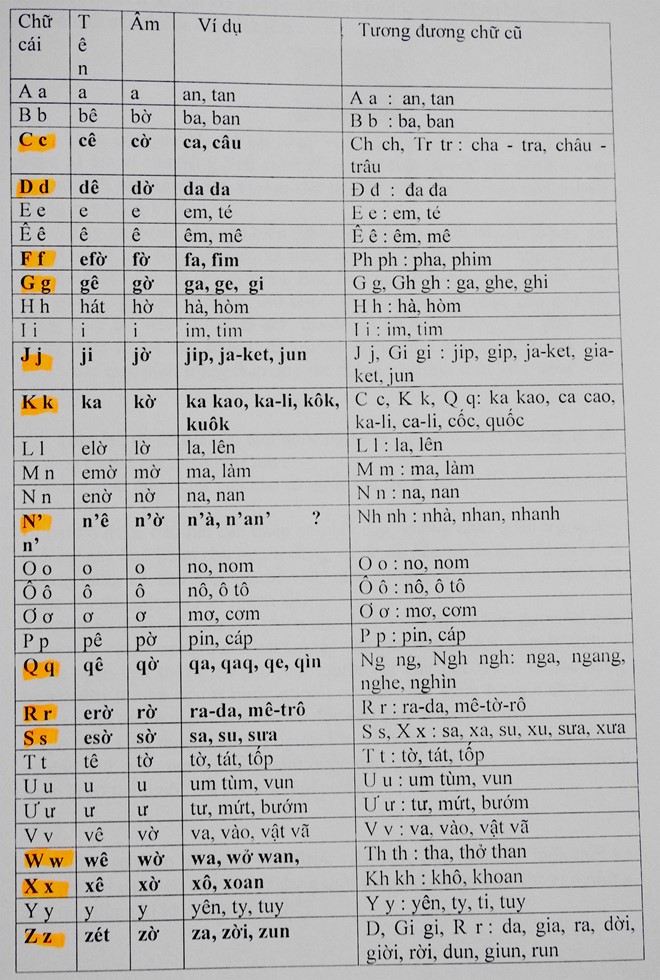 Bộ GD&ĐT lên tiếng việc cải tiến chữ 'gây sốc' của PGS.TS Bùi Hiền - ảnh 1