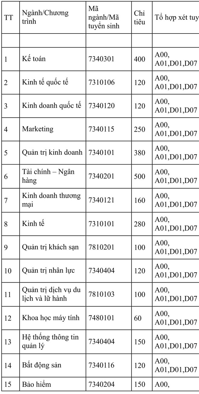 ĐH Kinh tế quốc dân đưa môn Văn, Sử, Địa, Sinh vào tổ hợp xét tuyển - ảnh 2