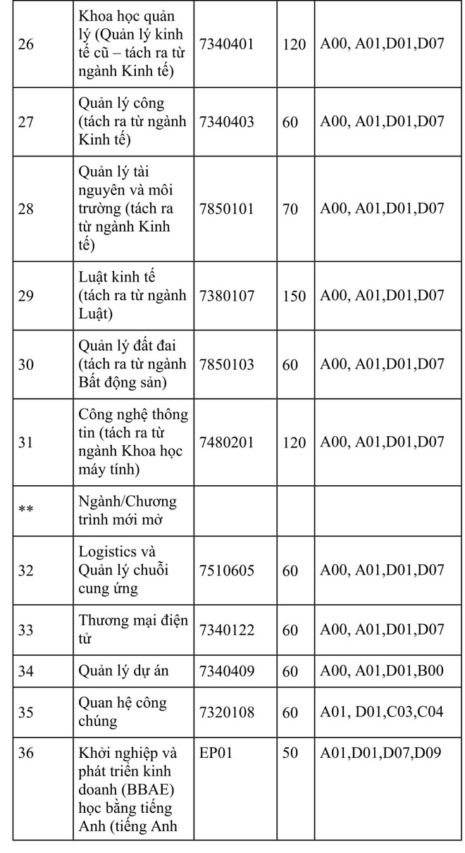 ĐH Kinh tế quốc dân đưa môn Văn, Sử, Địa, Sinh vào tổ hợp xét tuyển - ảnh 4