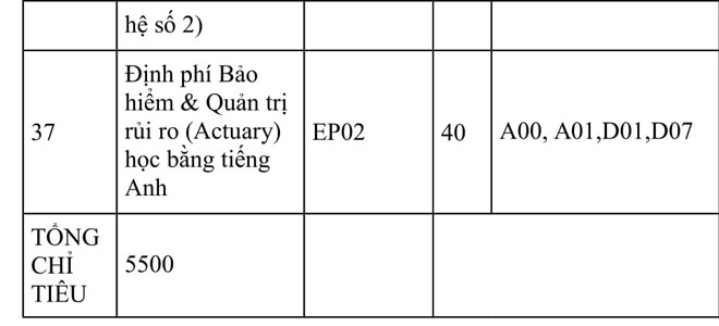 ĐH Kinh tế quốc dân đưa môn Văn, Sử, Địa, Sinh vào tổ hợp xét tuyển - ảnh 5