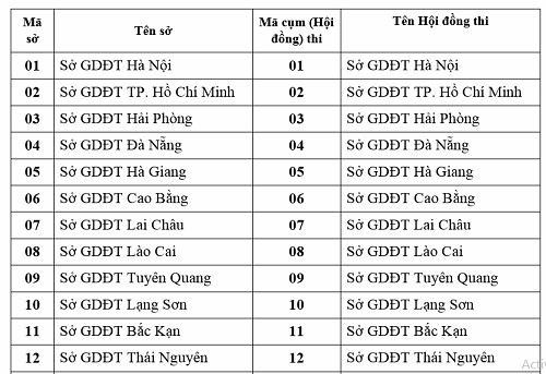 Thi THPT: Giáo viên không được coi thi tại điểm có học trò của mình - ảnh 1