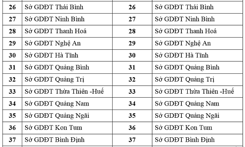 Thi THPT: Giáo viên không được coi thi tại điểm có học trò của mình - ảnh 3