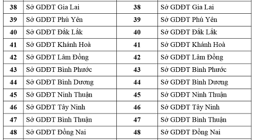 Thi THPT: Giáo viên không được coi thi tại điểm có học trò của mình - ảnh 4