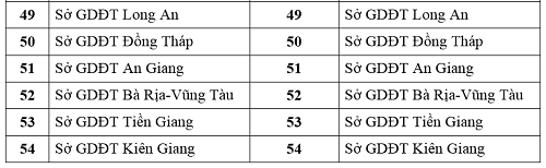 Thi THPT: Giáo viên không được coi thi tại điểm có học trò của mình - ảnh 5
