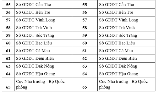 Thi THPT: Giáo viên không được coi thi tại điểm có học trò của mình - ảnh 6
