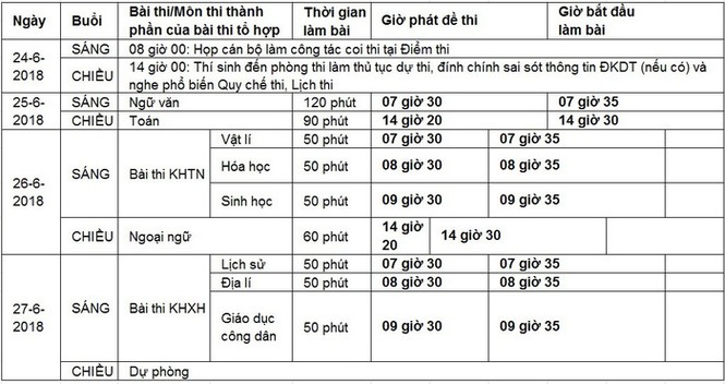 Thi THPT: Giáo viên không được coi thi tại điểm có học trò của mình - ảnh 7