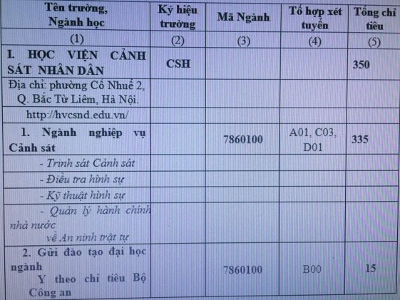 Lưu ý đặc biệt cho nữ thi sinh thi tuyển vào HV Cảnh sát nhân dân - ảnh 1
