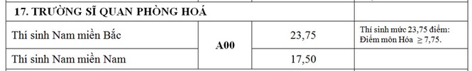 Những trường đại học nào lấy điểm chuẩn cao kỉ lục tới 30 điểm? - ảnh 17