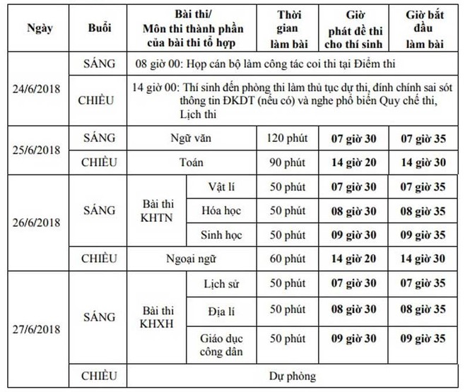 Thủ khoa khối B chia sẻ bí quyết học