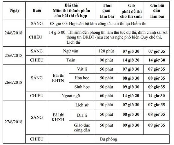 Thủ khoa 30 điểm: Làm nhiều đề thi thử, nhận dạng câu hỏi mới - ảnh 1
