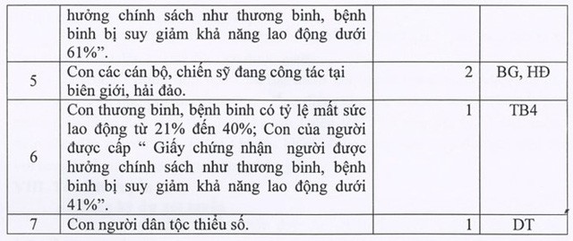 Học sinh nào được tuyển vào lớp 6 Trường chuyên Hà Nội – Amsterdam? - ảnh 2