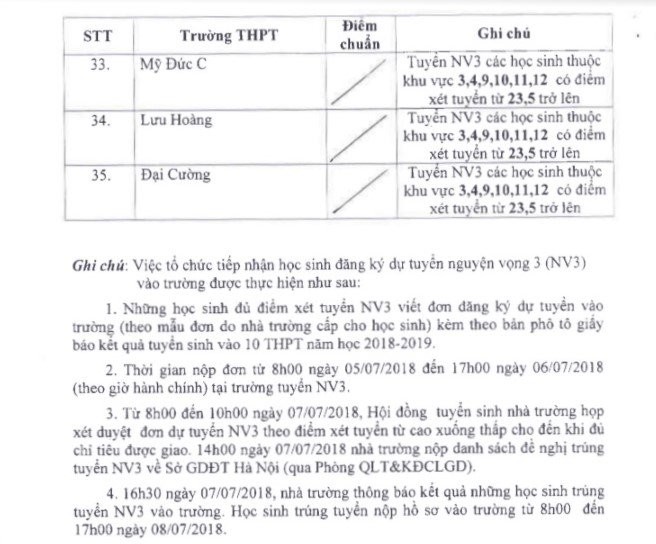 Hà Nội hạ điểm chuẩn vào lớp 10 năm 2018 - ảnh 3
