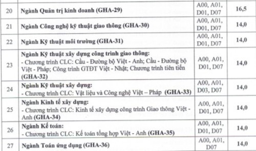 Trường ĐH Giao thông vận tải nhận hồ sơ thấp nhất từ 14 điểm - ảnh 1