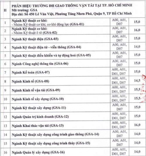 Trường ĐH Giao thông vận tải nhận hồ sơ thấp nhất từ 14 điểm - ảnh 2