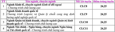 Đại học Ngoại thương công bố điểm chuẩn - ảnh 1
