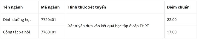 Thêm hai trường đại học công bố điểm chuẩn - ảnh 1