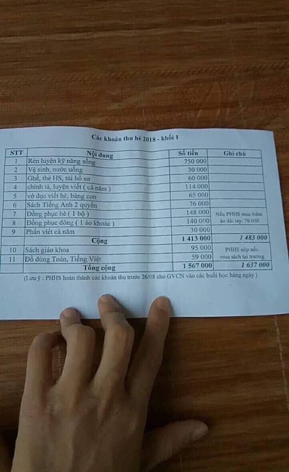 Lạm thu ở trường Sơn Đồng: Loanh quanh chối cãi? - ảnh 1
