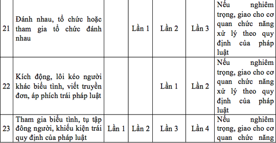 Đề xuất buộc thôi học sinh viên sư phạm bán dâm đến lần thứ 4 - ảnh 2