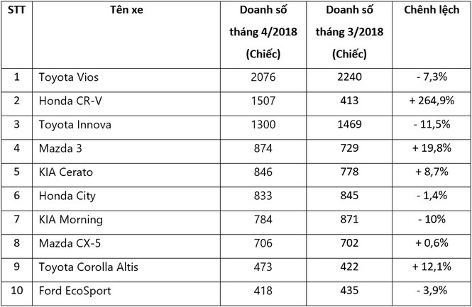 Đại lý Honda đang chậm trễ trong việc giao xe CR-V? - ảnh 1