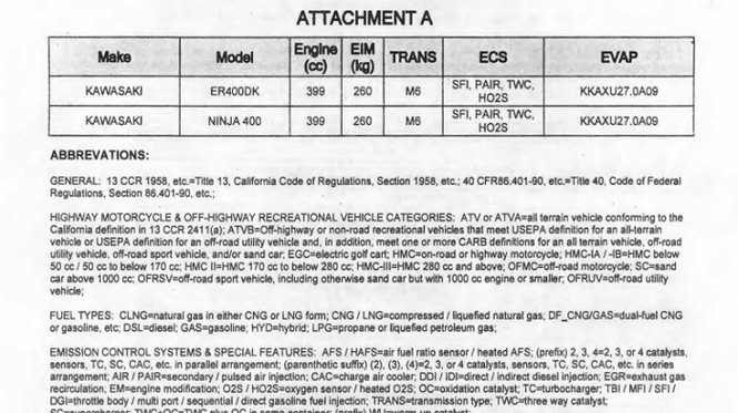 Kawasaki sẽ ra mắt 'naked bike' Z400 vào năm sau? - ảnh 2