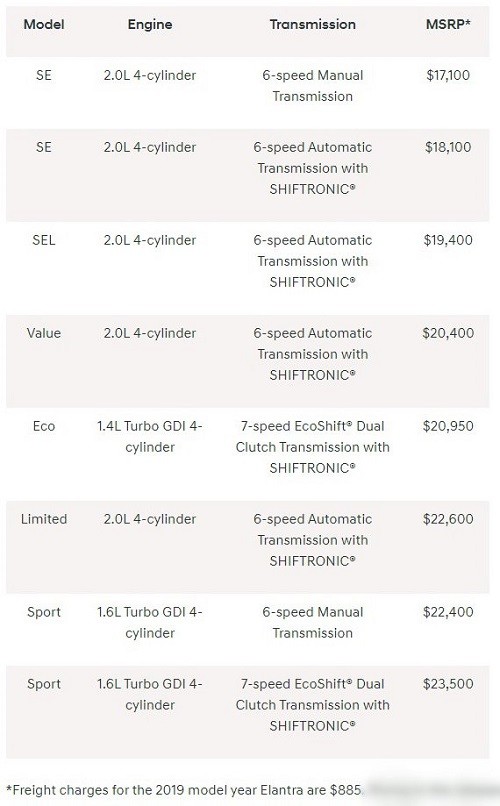 Hyundai Elantra 2019 có giá bán gần 18.000 USD ở Mỹ - ảnh 4