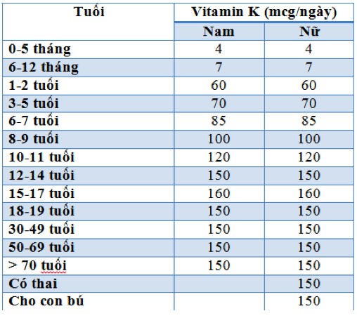 Ăn nhiều những loại rau này cực tốt cho tim và xương - ảnh 2