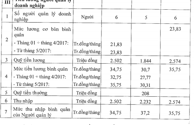 Sếp Xổ số Ninh Thuận thu nhập gần nửa tỷ đồng mỗi năm - ảnh 1