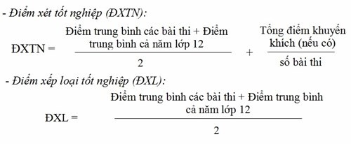 Dự kiến mới nhất về phương án thi tốt nghiệp THPT - ảnh 1
